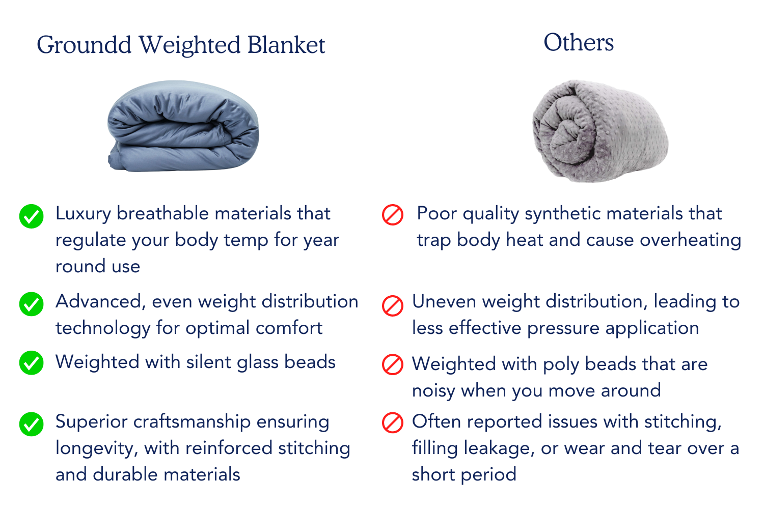 Groundd Weighted Blanket 2.0