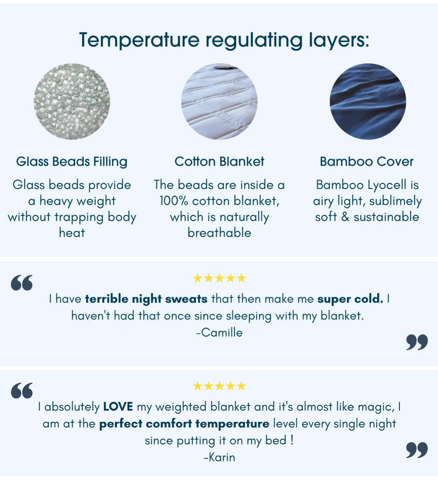 Weighted Blanket Guide Groundd